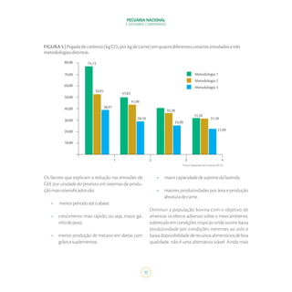 PECUÁRIA NACIONAL
E SISTEMAS CONFINADOS
17
FIGURA5|Pegadadecarbono(kgCO₂porkgdecarne)emquatrodiferentescenáriossimuladosetrês
metodologiasdistintas.
Fonte:AdaptadodeCardoso(2012).
1 2 3 4
80,00 74,13
47,83
31,20
31,10
21,99
35,38
Metodologia 1
Metodologia 2
Metodologia 3
24,90
41,96
28,10
50,91
38,97
70,00
60,00
50,00
40,00
30,00
20,00
10,00
Os fatores que explicam a redução nas emissões de
GEE por unidade do produto em sistemas de produ-
çãomaisintensificadossão:
•	 menorperíodoatéoabate;
•	 crescimento mais rápido, ou seja, maior ga-
nhodepeso;
•	 menor produção de metano em dietas com
grãosesuplementos;
•	 maiorcapacidadedesuportedafazenda;
•	 maiores produtividades por área e produção
absolutadecarne.
Diminuir a população bovina com o objetivo de
amenizar os efeitos adversos sobre o meio ambiente,
sobretudo em condições tropicais onde ocorre baixa
produtividade por condições inerentes ao solo e
baixadisponibilidadederecursosalimentíciosdeboa
qualidade, não é uma alternativa viável. Ainda mais
 