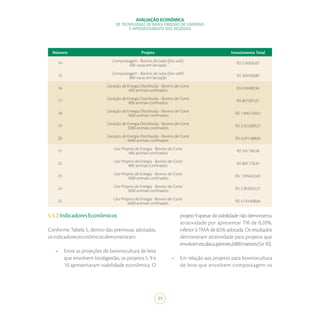 AVALIAÇÃO ECONÔMICA
DE TECNOLOGIAS DE BAIXA EMISSÃO DE CARBONO
E APROVEITAMENTO DOS RESÍDUOS
71
5.5.2IndicadoresEconômicos
Conforme Tabela 5, dentro das premissas adotadas,
osindicadoreseconômicosdemonstraram:
•	 Entre as projeções de bovinocultura de leite
que envolvem biodigestão, os projetos 5, 9 e
10 apresentaram viabilidade econômica. O
projeto 9 apesar da viabilidade não demonstrou
atratividade por apresentar TIR de 0,20%,
inferior à TMA de 8,5% adotada. Os resultados
demonstram atratividade para projetos que
envolvamescalassuperioresà800matrizes(5e10);
•	 Em relação aos projetos para bovinocultura
de leite que envolvem compostagem os
Número Projeto Investimento Total
14 Compostagem - Bovino de Leite (free stall)
400 vacas em lactação R$ 516.856,03
15 Compostagem - Bovino de Leite (free stall)
800 vacas em lactação R$ 369.058,80
16 Geração de Energia Distribuída - Bovino de Corte
400 animais confinados R$ 616.800,58
17 Geração de Energia Distribuída - Bovino de Corte
800 animais confinados R$ 867.097,67
18 Geração de Energia Distribuída - Bovino de Corte
1600 animais confinados R$ 1.496.134,01
19 Geração de Energia Distribuída - Bovino de Corte
3200 animais confinados R$ 2.422.689,21
20 Geração de Energia Distribuída - Bovino de Corte
6400 animais confinados R$ 4.291.488,84
21 Uso Próprio de Energia - Bovino de Corte
400 animais confinados R$ 545.196,58
22 Uso Próprio de Energia - Bovino de Corte
800 animais confinados R$ 802.178,24
23 Uso Próprio de Energia - Bovino de Corte
1600 animais confinados R$ 1.394.652,82
24 Uso Próprio de Energia - Bovino de Corte
3200 animais confinados R$ 2.363.835,21
25 Uso Próprio de Energia - Bovino de Corte
6400 animais confinados R$ 4.134.408,84
 