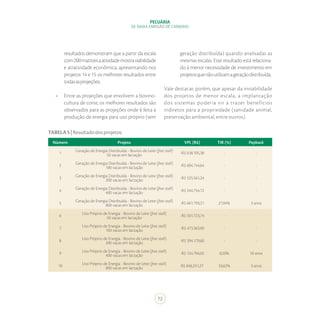 72
PECUÁRIA
DE BAIXA EMISSÃO DE CARBONO
resultados demonstram que a partir da escala
com200matrizesaatividademostraviabilidade
e atratividade econômica, apresentando nos
projetos 14 e 15 os melhores resultados entre
todasasprojeções;
•	 Entre as projeções que envolvem a bovino-
cultura de corte, os melhores resultados são
observados para as projeções onde é feita a
produção de energia para uso próprio (sem
geração distribuída) quando analisadas as
mesmas escalas. Esse resultado está relaciona-
do à menor necessidade de investimento em
projetosquenãoutilizamageraçãodistribuída.
Vale destacar, porém, que apesar da inviabilidade
dos projetos de menor escala, a implantação
dos sistemas poderia vir a trazer benefícios
indiretos para a propriedade (sanidade animal,
preservação ambiental, entre outros).
TABELA5|Resultadodosprojetos.
Número Projeto VPL (R$) TIR (%) Payback
1 Geração de Energia Distribuída - Bovino de Leite (free stall)
50 vacas em lactação -R$ 638.105,38 - -
2 Geração de Energia Distribuída - Bovino de Leite (free stall)
100 vacas em lactação -R$ 604.744,64 - -
3 Geração de Energia Distribuída - Bovino de Leite (free stall)
200 vacas em lactação -R$ 525.561,24 - -
4 Geração de Energia Distribuída - Bovino de Leite (free stall)
400 vacas em lactação -R$ 244.754,72 - -
5 Geração de Energia Distribuída - Bovino de Leite (free stall)
800 vacas em lactação -R$ 661.793,21 27,04% 3 anos
6 Uso Próprio de Energia - Bovino de Leite (free stall)
50 vacas em lactação -R$ 501.723,74 - -
7 Uso Próprio de Energia - Bovino de Leite (free stall)
100 vacas em lactação -R$ 473.363,00 - -
8 Uso Próprio de Energia - Bovino de Leite (free stall)
200 vacas em lactação -R$ 394.179,60 - -
9 Uso Próprio de Energia - Bovino de Leite (free stall)
400 vacas em lactação -R$ 124.704,02 0,20% 10 anos
10 Uso Próprio de Energia - Bovino de Leite (free stall)
800 vacas em lactação R$ 846.251,27 33,62% 3 anos
 