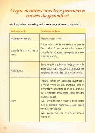 20
O que acontece nos três primeiros
meses da gravidez?
Você vai saber que está grávida e começar a fazer o pré-natal.
Você pode sentir	 Para tentar melhorar
Muito sono e tontura Procure repousar mais.
Vontade de fazer xixi muitas
vezes
Não prenda o xixi. Se junto com a vontade de
fazer xixi você tiver dor ou ardor, procure a
unidade de saúde, pois você pode estar com
infecção urinária.
Muita saliva
Tente engolir a saliva ao invés de cuspi-la.
Beba água nos intervalos das refeições, em
pequenas quantidades, várias vezes ao dia.
Enjôo
Procure comer em pequenas quantidades
e várias vezes ao dia. Mastigue bem os
alimentos. No momento do enjôo, dê preferên-
cia a alimentos mais secos, como torradas,
biscoitos de sal.
Evite sentir cheiros e sabores muito fortes,
além de alimentos muito quentes, pois podem
provocar mais enjôo.
Evite passar mais de três horas sem se
alimentar.
Agenda Gestante 10 dez.indd 20 12.12.08 10:30:45
 