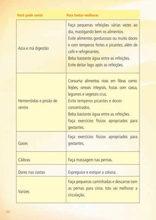 22
Azia e má digestão
Faça pequenas refeições várias vezes ao
dia, mastigando bem os alimentos.
Evite alimentos gordurosos ou muito doces
e com temperos fortes e picantes, além de
café e refrigerantes.
Beba bastante água entre as refeições.
Evite deitar logo após as refeições.
Hemorróidas e prisão de
ventre
Consuma alimentos ricos em fibras como:
feijões, cereais integrais, frutas com casca,
legumes e vegetais crus.
Evite temperos picantes e doces
concentrados.
Beba bastante água entre as refeições.
Faça exercícios físicos apropriados para
gestantes.
Gases
Faça exercícios físicos apropriados para
gestantes.
Cãibras Faça massagem nas pernas.
Dores nas costas Espreguice e estique a coluna.
Varizes
Faça pequenas caminhadas e descanse com
as pernas para cima. Isto vai melhorar a
circulação.
Você pode sentir	 Para tentar melhorar
Agenda Gestante 10 dez.indd 22 12.12.08 10:30:52
 