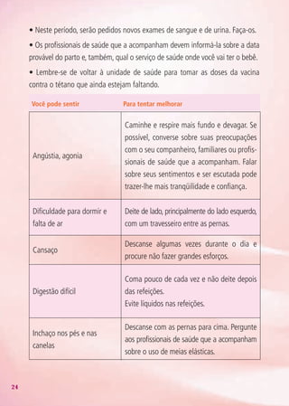 24
• Neste período, serão pedidos novos exames de sangue e de urina. Faça-os.
• Os profissionais de saúde que a acompanham devem informá-la sobre a data
provável do parto e, também, qual o serviço de saúde onde você vai ter o bebê.
• Lembre-se de voltar à unidade de saúde para tomar as doses da vacina
contra o tétano que ainda estejam faltando.
Angústia, agonia
Caminhe e respire mais fundo e devagar. Se
possível, converse sobre suas preocupações
com o seu companheiro, familiares ou profis-
sionais de saúde que a acompanham. Falar
sobre seus sentimentos e ser escutada pode
trazer-lhe mais tranqüilidade e confiança.
Dificuldade para dormir e
falta de ar
Deite de lado, principalmente do lado esquerdo,
com um travesseiro entre as pernas.
Cansaço
Descanse algumas vezes durante o dia e
procure não fazer grandes esforços.
Digestão difícil
Coma pouco de cada vez e não deite depois
das refeições.
Evite líquidos nas refeições.
Inchaço nos pés e nas
canelas
Descanse com as pernas para cima. Pergunte
aos profissionais de saúde que a acompanham
sobre o uso de meias elásticas.
Você pode sentir	 Para tentar melhorar
Agenda Gestante 10 dez.indd 24 12.12.08 10:30:58
 