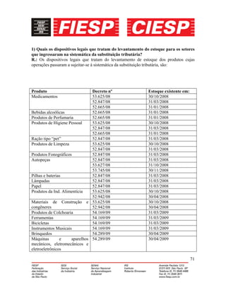 71
1) Quais os dispositivos legais que tratam do levantamento do estoque para os setores
que ingressaram na sistemática da substituição tributária?
R.: Os dispositivos legais que tratam do levantamento de estoque dos produtos cujas
operações passaram a sujeitar-se á sistemática da substituição tributária, são:
Produto Decreto nº Estoque existente em:
53.625/08 30/10/2008
52.847/08 31/03/2008
Medicamentos
52.665/08 31/01/2008
Bebidas alcoólicas 52.665/08 31/01/2008
Produtos de Perfumaria 52.665/08 31/01/2008
53.625/08 30/10/2008
52.847/08 31/03/2008
Produtos de Higiene Pessoal
52.665/08 31/01/2008
Ração tipo “pet” 52.847/08 31/03/2008
53.625/08 30/10/2008Produtos de Limpeza
52.847/08 31/03/2008
Produtos Fonográficos 52.847/08 31/03/2008
52.847/08 31/03/2008
53.627/08 31/10/2008
Autopeças
53.745/08 30/11/2008
Pilhas e baterias 52.847/08 31/03/2008
Lâmpadas 52.847/08 31/03/2008
Papel 52.847/08 31/03/2008
53.625/08 30/10/2008Produtos da Ind. Alimentícia
52.942/08 30/04/2008
53.625/08 30/10/2008Materiais de Construção e
congêneres 52.942/08 30/04/2008
Produtos de Colchoaria 54.169/09 31/03/2009
Ferramentas 54.169/09 31/03/2009
Bicicletas 54.169/09 31/03/2009
Instrumentos Musicais 54.169/09 31/03/2009
Brinquedos 54.289/09 30/04/2009
Máquinas e aparelhos
mecânicos, eletromecânicos e
eletroeletrônicos
54.289/09 30/04/2009
 