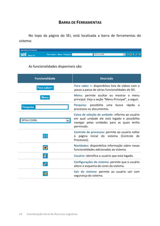 14 Coordenação-Geral de Recursos Logísticos
BARRA DE FERRAMENTAS
No topo da página do SEI, está localizada a barra de ferramentas do
sistema:
As funcionalidades disponíveis são:
Funcionalidade Descrição
Para saber +: disponibiliza lista de vídeos com o
passo a passo de várias funcionalidades do SEI.
Menu: permite ocultar ou mostrar o menu
principal. Veja a seção “Menu Principal”, a seguir.
Pesquisa: possibilita uma busca rápida a
processos ou documentos.
Caixa de seleção de unidade: informa ao usuário
em qual unidade ele está logado e possibilita
navegar pelas unidades para as quais tenha
permissão.
Controle de processos: permite ao usuário voltar
à página inicial do sistema (Controle de
Processos).
Novidades: disponibiliza informação sobre novas
funcionalidades adicionadas ao sistema.
Usuário: identifica o usuário que está logado.
Configurações do sistema: permite que o usuário
altere o esquema de cores do sistema.
Sair do sistema: permite ao usuário sair com
segurança do sistema.
 