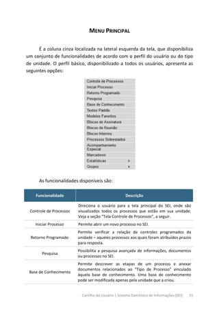 Cartilha do Usuário | Sistema Eletrônico de Informações (SEI) 15
MENU PRINCIPAL
É a coluna cinza localizada na lateral esquerda da tela, que disponibiliza
um conjunto de funcionalidades de acordo com o perfil do usuário ou do tipo
de unidade. O perfil básico, disponibilizado a todos os usuários, apresenta as
seguintes opções:
As funcionalidades disponíveis são:
Funcionalidade Descrição
Controle de Processos
Direciona o usuário para a tela principal do SEI, onde são
visualizados todos os processos que estão em sua unidade.
Veja a seção “Tela Controle de Processos”, a seguir.
Iniciar Processo Permite abrir um novo processo no SEI.
Retorno Programado
Permite verificar a relação de controles programados da
unidade – aqueles processos aos quais foram atribuídos prazos
para resposta.
Pesquisa
Possibilita a pesquisa avançada de informações, documentos
ou processos no SEI.
Base de Conhecimento
Permite descrever as etapas de um processo e anexar
documentos relacionados ao “Tipo de Processo” vinculado
àquela base de conhecimento. Uma base de conhecimento
pode ser modificada apenas pela unidade que a criou.
 