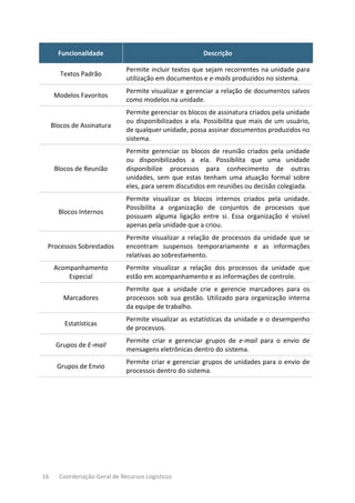 16 Coordenação-Geral de Recursos Logísticos
Funcionalidade Descrição
Textos Padrão
Permite incluir textos que sejam recorrentes na unidade para
utilização em documentos e e-mails produzidos no sistema.
Modelos Favoritos
Permite visualizar e gerenciar a relação de documentos salvos
como modelos na unidade.
Blocos de Assinatura
Permite gerenciar os blocos de assinatura criados pela unidade
ou disponibilizados a ela. Possibilita que mais de um usuário,
de qualquer unidade, possa assinar documentos produzidos no
sistema.
Blocos de Reunião
Permite gerenciar os blocos de reunião criados pela unidade
ou disponibilizados a ela. Possibilita que uma unidade
disponibilize processos para conhecimento de outras
unidades, sem que estas tenham uma atuação formal sobre
eles, para serem discutidos em reuniões ou decisão colegiada.
Blocos Internos
Permite visualizar os blocos internos criados pela unidade.
Possibilita a organização de conjuntos de processos que
possuam alguma ligação entre si. Essa organização é visível
apenas pela unidade que a criou.
Processos Sobrestados
Permite visualizar a relação de processos da unidade que se
encontram suspensos temporariamente e as informações
relativas ao sobrestamento.
Acompanhamento
Especial
Permite visualizar a relação dos processos da unidade que
estão em acompanhamento e as informações de controle.
Marcadores
Permite que a unidade crie e gerencie marcadores para os
processos sob sua gestão. Utilizado para organização interna
da equipe de trabalho.
Estatísticas
Permite visualizar as estatísticas da unidade e o desempenho
de processos.
Grupos de E-mail
Permite criar e gerenciar grupos de e-mail para o envio de
mensagens eletrônicas dentro do sistema.
Grupos de Envio
Permite criar e gerenciar grupos de unidades para o envio de
processos dentro do sistema.
 