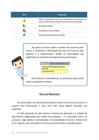 20 Coordenação-Geral de Recursos Logísticos
Item Descrição
Indica a inclusão de um novo documento no processo ou
que um documento (externo ou interno) foi assinado.
Anotação simples.
Anotação com prioridade.
Marcador definido pela unidade.
Ao passar o cursor sobre o número do processo (sem
clicar), é mostrada a informação do Tipo de Processo (em
negrito) e a Especificação. Ambas as informações são
registradas no momento da abertura de um processo.
Para acessar o conteúdo de um processo, basta clicar
sobre o respectivo número.
TELA DO PROCESSO
Ao clicar sobre um número de processo na tela Controle de Processos, o
usuário será direcionado a uma nova tela, onde poderá visualizar seu
conteúdo.
O lado esquerdo da tela mostra o número do processo e a relação de
documentos organizados por ordem de produção – é a chamada árvore do
processo. Logo abaixo, é apresentada a funcionalidade Consultar Andamento
e, em seguida, são mostrados os Processos Relacionados, quando houver.
 