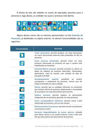 Cartilha do Usuário | Sistema Eletrônico de Informações (SEI) 21
À direita da tela são exibidos os ícones de operações possíveis para o
processo e, logo abaixo, as unidades nas quais o processo está aberto.
Alguns desses ícones são os mesmos apresentados na tela Controle de
Processos, já detalhados no tópico anterior. As demais funcionalidades são as
seguintes:
Funcionalidade Descrição
Incluir documento: permite produzir um novo documento
ou inserir documentos externos (não produzidos no SEI) no
processo.
Iniciar processo relacionado: permite iniciar um novo
processo relacionado ao processo em que o usuário está
trabalhando no momento.
Consultar/Alterar processo: permite consultar ou alterar os
dados de cadastro do processo (descrição, interessados,
destinatário, nível de acesso), com exceção da data de
autuação e do NUP.
Acompanhamento especial: possibilita ao usuário
acompanhar o andamento do processo, mesmo que ele
esteja tramitando em outra unidade.
Ciência: permite que as unidades informem ao remetente
que tiveram ciência do processo, dispensando a necessidade
de se produzir um novo documento para esse fim.
Duplicar processo: permite duplicar os documentos
integrantes de um processo, gerando um novo processo.
Enviar correspondência eletrônica: permite enviar e-mail
relacionado ao processo, com ou sem anexos.
Relacionamentos do processo: permite vincular virtualmente
um processo a outro.
Gerenciar disponibilizações de acesso externo: utilizado
para liberar acesso a um usuário externo. Envia e-mail com
link que dará acesso aos documentos do processo.
 