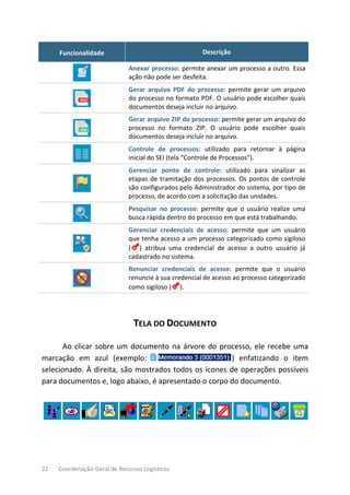 22 Coordenação-Geral de Recursos Logísticos
Funcionalidade Descrição
Anexar processo: permite anexar um processo a outro. Essa
ação não pode ser desfeita.
Gerar arquivo PDF do processo: permite gerar um arquivo
do processo no formato PDF. O usuário pode escolher quais
documentos deseja incluir no arquivo.
Gerar arquivo ZIP do processo: permite gerar um arquivo do
processo no formato ZIP. O usuário pode escolher quais
documentos deseja incluir no arquivo.
Controle de processos: utilizado para retornar à página
inicial do SEI (tela “Controle de Processos”).
Gerenciar ponto de controle: utilizado para sinalizar as
etapas de tramitação dos processos. Os pontos de controle
são configurados pelo Administrador do sistema, por tipo de
processo, de acordo com a solicitação das unidades.
Pesquisar no processo: permite que o usuário realize uma
busca rápida dentro do processo em que está trabalhando.
Gerenciar credenciais de acesso: permite que um usuário
que tenha acesso a um processo categorizado como sigiloso
( ) atribua uma credencial de acesso a outro usuário já
cadastrado no sistema.
Renunciar credenciais de acesso: permite que o usuário
renuncie à sua credencial de acesso ao processo categorizado
como sigiloso ( ).
TELA DO DOCUMENTO
Ao clicar sobre um documento na árvore do processo, ele recebe uma
marcação em azul (exemplo: ) enfatizando o item
selecionado. À direita, são mostrados todos os ícones de operações possíveis
para documentos e, logo abaixo, é apresentado o corpo do documento.
 