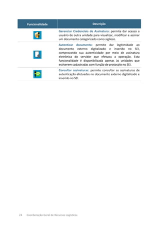 24 Coordenação-Geral de Recursos Logísticos
Funcionalidade Descrição
Gerenciar Credenciais de Assinatura: permite dar acesso a
usuário de outra unidade para visualizar, modificar e assinar
um documento categorizado como sigiloso.
Autenticar documento: permite dar legitimidade ao
documento externo digitalizado e inserido no SEI,
comprovando sua autenticidade por meio de assinatura
eletrônica do servidor que efetuou a operação. Esta
funcionalidade é disponibilizada apenas às unidades que
estiverem cadastradas com função de protocolo no SEI.
Consultar assinaturas: permite consultar as assinaturas de
autenticação efetuadas no documento externo digitalizado e
inserido no SEI.
 