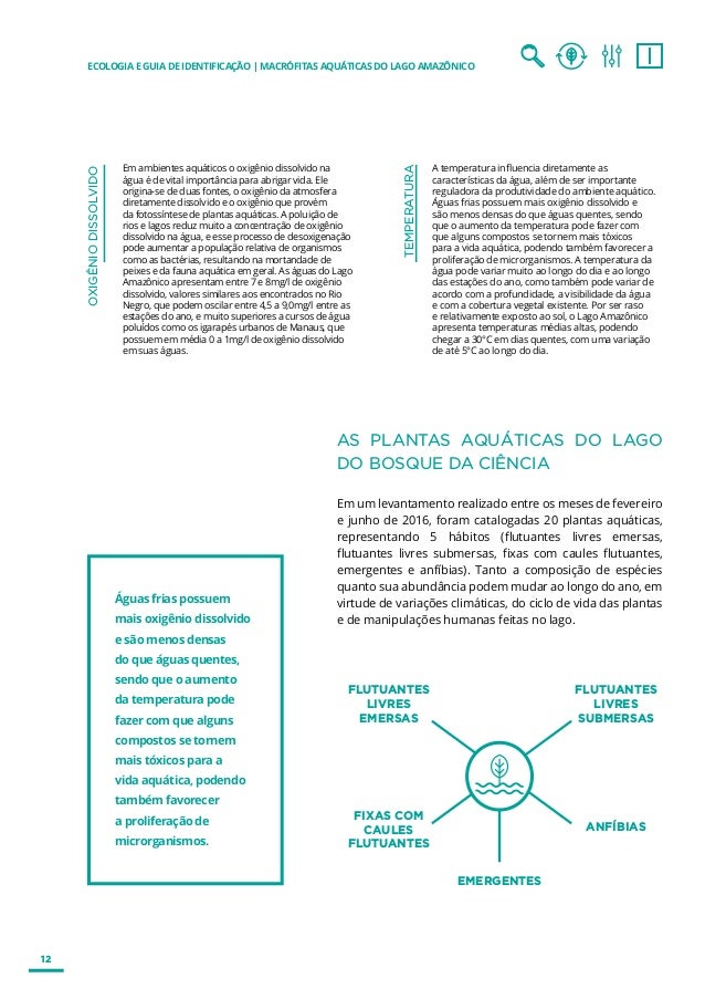 Cartilha Ecologia E Guia De Identificacao Macrofitas Aquaticas Do L