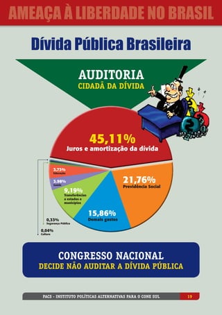 PACS - Instituto Políticas Alternativas para o Cone Sul 19
ameaça à liberdade no Brasil
Dívida Pública Brasileira
Auditoria
cidadã da dívida
0,04%
Cultura
Congresso Nacional
decide não auditar a Dívida pública
45,11%
Juros e amortização da dívida
21,76%
Previdência Social
15,86%
Demais gastos
9,19%
Transferências
a estados e
municípios
3.98%
Saúde
3,73%
Educação
0,33%
Segurança Pública
 