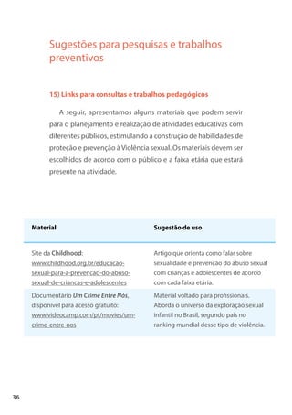 36
Sugestões para pesquisas e trabalhos
preventivos
15) Links para consultas e trabalhos pedagógicos
A seguir, apresentamos alguns materiais que podem servir
para o planejamento e realização de atividades educativas com
diferentes públicos, estimulando a construção de habilidades de
proteção e prevenção à Violência sexual. Os materiais devem ser
escolhidos de acordo com o público e a faixa etária que estará
presente na atividade.
Material Sugestão de uso
Site da Childhood:
www.childhood.org.br/educacao-
sexual-para-a-prevencao-do-abuso-
sexual-de-criancas-e-adolescentes
Artigo que orienta como falar sobre
sexualidade e prevenção do abuso sexual
com crianças e adolescentes de acordo
com cada faixa etária.
Documentário Um Crime Entre Nós,
disponível para acesso gratuito:
www.videocamp.com/pt/movies/um-
crime-entre-nos
Material voltado para profissionais.
Aborda o universo da exploração sexual
infantil no Brasil, segundo país no
ranking mundial desse tipo de violência.
 