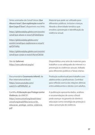 37
Séries animadas do Canal Futura: Que
Abuso é esse?, Que exploração e essa? e
Que Corpo É Esse?, disponíveis nos links:
https://globosatplay.globo.com/assistir/
canal/que-abuso-e-esse/t/jFGbdZqt29
https://globosatplay.globo.com/
assistir/canal/que-exploracao-e-essa/t/
q9TjVY9Nsj
https://globosatplay.globo.com/assistir/
canal/que-corpo-e-esse/t/K91wCkfck8
Material que pode ser utilizado para
diferentes públicos, inclusive crianças.
Aborda a diversidade temática que
envolve a prevenção e identificação da
violência sexual.
Site da Safernet:
https://new.safernet.org.br/
Disponibiliza uma série de materiais para
trabalhar o uso adequado da internet e a
prevenção às violências sexuais. Voltado
para diferentes públicos e faixas etárias.
Documentário Casamento Infantil, da
Plan International Brasil:
https://www.youtube.com/
watch?v=qIPAKKzNZ_w
Produção audiovisual para trabalho com
adolescentes e profissionais. Contribui
para reflexão acerca das relações afetivas
entre adolescentes e destes com adultos.
Cartilha A Educação que Protege contra
Violência, da UNICEF:
https://www.unicef.org/brazil/sites/
unicef.org.brazil/files/2019-07/br_
educacao_protege_contra_violencia.
pdf
A publicação apresenta dados, análises
e recomendações de como o Brasil
pode avançar na garantia do direito à
educação como estratégia de proteção à
vida e prevenção de violência.
 