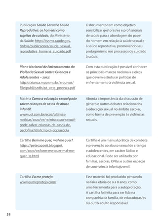 38
Publicação Saúde Sexual e Saúde
Reprodutiva: os homens como
sujeitos de cuidado, do Ministério
da Saúde: http://bvsms.saude.gov.
br/bvs/publicacoes/saude_sexual_
reprodutiva_homens_cuidado.pdf
O documento tem como objetivo
sensibilizar gestoras/es e profissionais
de saúde para a abordagem do papel
do homem em relação à saúde sexual e
à saúde reprodutiva, promovendo seu
protagonismo nos processos de cuidado
à saúde.
Plano Nacional de Enfrentamento da
Violência Sexual contra Crianças e
Adolescentes – 2013:
http://crianca.mppr.mp.br/arquivos/
File/publi/sedh/08_2013_pnevsca.pdf
Com esta publicação é possível conhecer
os principais marcos nacionais e eixos
que devem estruturar políticas de
enfrentamento à violência sexual.
Matéria Como a educação sexual pode
salvar crianças de casos de abuso
infantil:
www.uol.com.br/ecoa/ultimas-
noticias/2020/07/17/educacao-sexual-
pode-salvar-criancas-de-casos-de-
pedofilia.htm?cmpid=copiaecola
Aborda a importância da discussão de
gênero e outros debates relacionados
à educação sexual no âmbito escolar,
como forma de prevenção às violências
sexuais.
Cartilha Bem me quer, mal me quer?
https://peteca2008.blogspot.
com/2020/07/bem-me-quer-mal-me-
quer_15.html
Cartilha é um manual prático de combate
e prevenção ao abuso sexual de crianças
e adolescentes, em caráter lúdico e
educacional. Pode ser utilizado por
famílias, escolas, ONGs e outros espaços
de convivência infantojuvenil.
Cartilha Eu me protejo:
www.eumeprotejo.com/
Esse material foi produzido pensando
na faixa etária de 0 a 8 anos, como
uma ferramenta para a autoproteção.
A cartilha foi feita para ser lida na
companhia da família, de educadoras/es
ou outro adulto responsável.
 