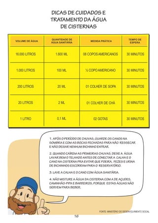 Cartilha programaguaparatodos-140109090914-phpapp01 (1)