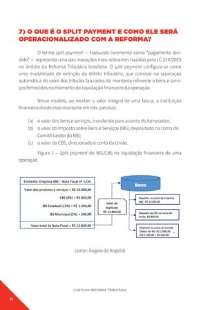 28
CARTILHA REFORMA TRIBUTÁRIA
7) O QUE É O SPLIT PAYMENT E COMO ELE SERÁ
OPERACIONALIZADO COM A REFORMA?
O termo split payment — traduzido livremente como “pagamento divi-
dido” — representa uma das inovações mais relevantes trazidas pela LC 214/2025
no âmbito da Reforma Tributária brasileira. O split payment configura-se como
uma modalidade de extinção do débito tributário, que consiste na separação
automática do valor dos tributos faturados do montante referente a bens e servi-
ços fornecidos no momento da liquidação financeira da operação.
Nesse modelo, ao receber o valor integral de uma fatura, a instituição
financeira divide esse montante em três parcelas:
(a) o valor dos bens e serviços, transferido para a conta do fornecedor;
(b) o valor do Imposto sobre Bens e Serviços (IBS), depositado na conta do
Comitê Gestor do IBS;
(c) o valor da CBS, direcionado à conta da União.
Figura 1 – Split payment do IBS/CBS na liquidação financeira de uma
operação
(autor: Ângelo de Angelis)
 