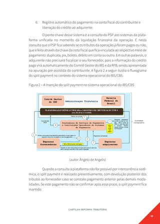 33
CARTILHA REFORMA TRIBUTÁRIA
6. Registro automático do pagamento na conta fiscal do contribuinte e
liberação do crédito ao adquirente.
O ponto chave desse sistema é a consulta do PSP aos sistemas da plata-
forma unificada no momento da liquidação financeira da operação. É nesta
consulta que o PSP fica sabendo se os tributos da operação já foram pagos ou não,
que é feita através da chave da nota fiscal que fica vinculada ao respectivo meio de
pagamento: duplicata, pix, boleto, débito em conta ou outro. Em outras palavras, o
adquirente não precisará fiscalizar o seu fornecedor, pois a informação do crédito
pago virá automaticamente do Comitê Gestor do IBS e da RFB, sendo apresentada
na apuração pré-assistida do contribuinte. A figura 2 a seguir ilustra o fluxograma
do split payment no contexto do sistema operacional do IBS/CBS.
Figura 2 – A inserção do split payment no sistema operacional do IBS/CBS
(autor: Ângelo de Angelis)
Quando a consulta à plataforma não for possível por intercorrência sistê-
mica, o split payment é realizado preventivamente, com devolução posterior dos
tributos ao fornecedor caso se constate pagamento anterior pelas demais moda-
lidades. Se este pagamento não se confirmar após esse prazo, o split payment fica
mantido.
 