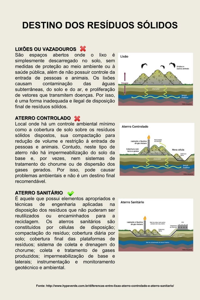 Cartilha residuo-solido | PDF | Download Gratuito