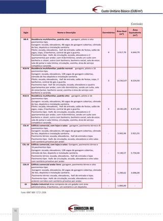 16
Custo Unitário Básico (CUB/m²)
(Conclusão)
Fonte: ABNT NBR 12721:2006
Sigla Nome e Descrição Dormitórios
Área Real
(m²)
Área
Equivalente
(m²)
Residência multifamiliar, padrão alto: garagem, pilotis e oito
pavimentos-tipo.
Garagem: escada, elevadores, 48 vagas de garagem cobertas, cômodo
de lixo, depósito e instalação sanitária.
Pilotis: escada, elevadores, hall de entrada, salão de festas, salão de
jogos, copa, 2 banheiros, central de gás e guarita.
Pavimento-tipo: halls de circulação, escada, elevadores e 2
apartamentos por andar, com 4 dormitórios, sendo um suíte com
banheiro e closet, outro com banheiro, banheiro social, sala de estar,
sala de jantar e sala íntima, circulação, cozinha, área de serviço
completa e varanda.
Residência multifamiliar, padrão normal: garagem, pilotis e 16
pavimentos-tipo.
Garagem: escada, elevadores, 128 vagas de garagem cobertas,
cômodo de lixo depósito e instalação sanitária.
Pilotis: escada, elevadores, hall de entrada, salão de festas, copa, 2
banheiros, central de gás e guarita.
Pavimento-tipo: hall de circulação, escada, elevadores e quatro
apartamentos por andar, com três dormitórios, sendo um suíte, sala
de estar/jantar, banheiro social, cozinha e área de serviço com
banheiro e varanda.
Residência multifamiliar, padrão alto: garagem, pilotis e 16
pavimentos-tipo.
Garagem: escada, elevadores, 96 vagas de garagem cobertas, cômodo
de lixo, depósito e instalação sanitária.
Pilotis: escada, elevadores, hall de entrada, salão de festas, salão de
jogos, copa, 2 banheiros, central de gás e guarita.
Pavimento-tipo: halls de circulação, escada, elevadores e 2
apartamentos por andar, com 4 dormitórios, sendo um suíte com
banheiro e closet, outro com banheiro, banheiro social, sala de estar,
sala de jantar e sala íntima, circulação, cozinha, área de serviço
completa e varanda.
Edifício comercial, com lojas e salas: garagem, pavimento térreo e 8
pavimentos-tipo.
Garagem: escada, elevadores, 64 vagas de garagem cobertas, cômodo
de lixo, depósito e instalação sanitária.
Pavimento térreo: escada, elevadores, hall de entrada e lojas
Pavimento-tipo: halls de circulação, escada, elevadores e oito salas
com sanitário privativo por andar.
Edifício comercial, com lojas e salas: Garagem, pavimento térreo e
16 pavimentos-tipo.
Garagem: escada, elevadores, 128 vagas de garagem cobertas,
cômodo de lixo, depósito e instalação sanitária.
Pavimento térreo: escada, elevadores, hall de entrada e lojas
Pavimento-tipo: halls de circulação, escada, elevadores e oito salas
com sanitário privativo por andar.
Edifício comercial andar livre: garagem, pavimento térreo e oito
pavimentos-tipo.
Garagem: escada, elevadores, 64 vagas de garagem cobertas, cômodo
de lixo, depósito e instalação sanitária.
Pavimento térreo: escada, elevadores, hall de entrada e lojas.
Pavimento-tipo: halls de circulação, escada, elevadores e oito
andares corridos com sanitário privativo por andar.
GI Galpão industrial:área composta de um galpão com área
administrativa, 2 banheiros, um vestiário e um depósito.
- 1.000,00 -
CSL-16
- 9.140,57 5.734,46
CAL-8
- 5.290,62 3.096,09
3 10.562,07 8.224,50
R16-A
R8-A
4 5.917,79
CSL-8
- 5.942,94 3.921,55
R16-N
4 10.461,85 8.371,40
4.644,79
 