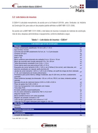 19
Custo Unitário Básico (CUB/m²)
3.2 Lote básico de insumos
O CUB/m² é calculado mensalmente, de acordo com a Lei Federal 4.591/64, pelos Sindicatos da Indústria
da Construção Civil, para cada um dos projetos-padrão definidos na ABNT NBR 12721:2006.
De acordo com a ABNT NBR 12721:2006, o lote básico de insumos é composto de materiais de construção,
mão de obra, despesas administrativas e equipamentos, conforme detalhado a seguir.
Tabela 1 – Lote básico de insumos – CUB/m²
Fonte: ABNT NBR 12721:2006
Lote básico (por m² de construção) Un
Materiais
Chapa compensado plastificado 18 mm 2,20 x 1,10 m m²
Aço CA-50 ø 10 mm kg
Concreto fck=25 MPa abatimento 5±1cm,.br. 1 e 2 pré-dosado m³
Cimento CP-32 II kg
Areia média m³
Brita n° 02 m³
Bloco cerâmico para alvenaria de vedação 9 cm x 19 cm x 19 cm un
Bloco de concreto sem função estrutural 19 x 19 x 39 cm un
Telha fibrocimento ondulada 6 mm 2,44 x 1,10 m m²
Porta interna semi-oca para pintura 0,60 x 2,10 m un
Esquadria de correr tamanho 2,00 x 1,40 m, em 4 folhas (2 de correr), sem básculas, em
alumínio anodizado cor natural, perfis da linha 25
m²
Janela de correr tamanho 1,20 m x 1,20 m em 2 folhas, em perfil de chapa de ferro dobrada
n° 20, com tratamento em fundo anticorrosivo
m²
Fechadura para porta interna, tráfego moderado, tipo IV (55 mm), em ferro, acabamento
cromado
un
Placa cerâmica (azulejo) de dimensão ~30 cm x 40 cm, PEI II, cor clara, imitando pedras
naturais
m²
Bancada de pia de mármore branco 2,00 m x 0,60 x 0,02 m un
Placa de gesso liso 0,60 x 0,60 m m²
Vidro liso transparente 4 mm colocado com massa m²
Tinta látex PVA l
Emulsão asfáltica impermeabilizante kg
Fio de cobre antichama, isolamento 750 V, # 2,5 mm² m
Disjuntor tripolar 70 A un
Bacia sanitária branca com caixa acoplada un
Registro de pressão cromado ø 1/2" un
Tubo de ferro galvanizado com costura ø 2 1/2" m
Tubo de PVC-R rígido reforçado para esgoto ø 150 mm m
Mão de Obra
Pedreiro h
Servente h
Despesas Administrativas
Engenheiro h
Equipamentos
Locação de betoneira 320 l dia
 