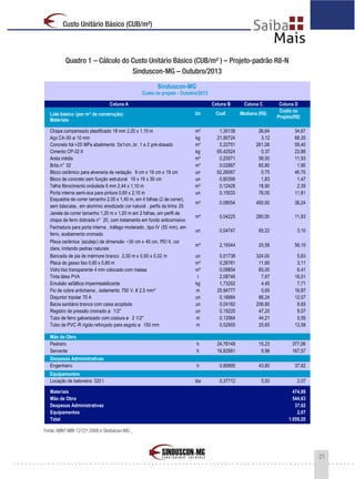 21
Custo Unitário Básico (CUB/m²)
Quadro 1 – Cálculo do Custo Unitário Básico (CUB/m² ) – Projeto-padrão R8-N
Sinduscon-MG – Outubro/2013
Fonte: ABNT NBR 12721:2006 e Sinduscon-MG
Sinduscon-MG
Custo no projeto - Outubro/2013
Coluna A Coluna B Coluna C Coluna D
Lote básico (por m² de construção) Un Coef. Mediana (R$)
Custo no
Projeto(R$)
Materiais
Chapa compensado plastificado 18 mm 2,20 x 1,10 m m² 1,30138 26,64 34,67
Aço CA-50 ø 10 mm kg 21,90724 3,12 68,35
Concreto fck=25 MPa abatimento 5±1cm,.br. 1 e 2 pré-dosado m³ 0,22751 261,08 59,40
Cimento CP-32 II kg 65,42524 0,37 23,88
Areia média m³ 0,20571 58,00 11,93
Brita n° 02 m³ 0,02887 65,80 1,90
Bloco cerâmico para alvenaria de vedação 9 cm x 19 cm x 19 cm un 62,26067 0,75 46,70
Bloco de concreto sem função estrutural 19 x 19 x 39 cm un 0,80399 1,83 1,47
Telha fibrocimento ondulada 6 mm 2,44 x 1,10 m m² 0,12428 18,90 2,35
Porta interna semi-oca para pintura 0,60 x 2,10 m un 0,15533 76,00 11,81
Esquadria de correr tamanho 2,00 x 1,40 m, em 4 folhas (2 de correr),
sem básculas , em alumínio anodizado cor natural , perfis da linha 25
m² 0,08054 450,00 36,24
Janela de correr tamanho 1,20 m x 1,20 m em 2 folhas, em perfil de
chapa de ferro dobrada n° 20, com tratamento em fundo anticorrosivo
m² 0,04225 280,00 11,83
Fechadura para porta interna , tráfego moderado , tipo IV (55 mm), em
ferro, acabamento cromado
un 0,04747 65,22 3,10
Placa cerâmica (azulejo) de dimensão ~30 cm x 40 cm, PEI II, cor
clara, imitando pedras naturais
m² 2,19344 25,58 56,10
Bancada de pia de mármore branco 2,00 m x 0,60 x 0,02 m un 0,01738 324,00 5,63
Placa de gesso liso 0,60 x 0,60 m m² 0,26781 11,60 3,11
Vidro liso transparente 4 mm colocado com massa m² 0,09854 65,00 6,41
Tinta látex PVA l 2,08746 7,67 16,01
Emulsão asfáltica impermeabilizante kg 1,73252 4,45 7,71
Fio de cobre antichama , isolamento 750 V, # 2,5 mm² m 25,94777 0,65 16,87
Disjuntor tripolar 70 A un 0,18984 66,24 12,57
Bacia sanitária branca com caixa acoplada un 0,04182 206,80 8,65
Registro de pressão cromado ø 1/2" un 0,19220 47,20 9,07
Tubo de ferro galvanizado com costura ø 2 1/2" m 0,12564 44,21 5,55
Tubo de PVC-R rígido reforçado para esgoto ø 150 mm m 0,52955 25,65 13,58
Mão de Obra
Pedreiro h 24,76148 15,23 377,06
Servente h 16,82881 9,96 167,57
Despesas Administrativas
Engenheiro h 0,85895 43,80 37,62
Equipamentos
Locação de betoneira 320 l dia 0,37712 5,50 2,07
Materiais 474,88
Mão de Obra 544,63
Despesas Administrativas 37,62
Equipamentos 2,07
Total 1.059,20
 