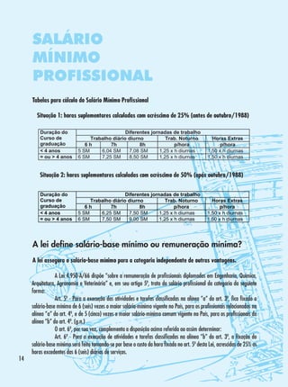 SALÁRIO
MÍNIMO
PROFISSIONAL
Tabelas para cálculo do Salário Mínimo Profissional
Situação 1: horas suplementares calculadas com acréscimo de 25% (antes de outubro/1988)

     Situação 2: horas suplementares calculadas com acréscimo de 50% (após outubro/1988)

A lei define salário-base mínimo ou remuneração mínima?
A lei assegura o salário-base mínimo para a categoria independente de outras vantagens.

14

	
A Lei 4.950-A/66 dispõe “sobre a remuneração de profissionais diplomados em Engenharia, Química,
Arquitetura, Agronomia e Veterinária” e, em seu artigo 5º, trata do salário profissional da categoria da seguinte
forma:
	
Art. 5º - Para a execução das atividades e tarefas classificadas na alínea “a” do art. 3º, fica fixado o
salário-base mínimo de 6 (seis) vezes o maior salário-mínimo vigente no País, para os profissionais relacionados na
alínea “a” do art. 4º, e de 5 (cinco) vezes o maior salário-mínimo comum vigente no País, para os profissionais da
alínea “b” do art. 4º. (g.n.)
	
O art. 6º, por sua vez, complementa a disposição acima referida ao assim determinar:
	
Art. 6º - Para a execução de atividades e tarefas classificadas na alínea “b” do art. 3º, a fixação do
salário-base mínimo será feito tomando-se por base o custo da hora fixado no art. 5º desta Lei, acrescidas de 25% as
horas excedentes das 6 (seis) diárias de serviços.

 
