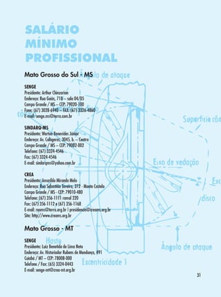 SALÁRIO
MÍNIMO
PROFISSIONAL
Mato Grosso do Sul - MS
SENGE
Presidente: Arthur Chinzarian
Endereço: Rua Goiás, 718 – sala 04/05
Campo Grande / MS – CEP: 79020-100
Fone: (67) 3028-6940 – FAX: (67) 3326-4860
E-mail: senge.ms@terra.com.br
SINDARQ-MS
Presidente: Werton Benevides Júnior
Endereço: Av. Calógeras, 3045, b. – Centro
Campo Grande / MS – CEP: 79002-002
Telefone: (67) 3324-4546
Fax: (67) 3324-4546
E-mail: sindarqms@yahoo.com.br
CREA
Presidente: Amarildo Miranda Melo
Endereço: Rua Sebastião Taveira, 272 - Monte Castelo
Campo Grande / MS - CEP: 79010-480
Telefone: (67) 356-1111 ramal 220
Fax: (67) 356-1112 e (67) 356-1168
E-mail: reams@terra.org.br | presidencia@creams.org.br
Site: http://www.creams.org.br

Mato Grosso - MT
SENGE
Presidente: Luiz Benetido de Lima Neto
Endereço: Av. Historiador Rubens de Mendonça, 491
Cuiabá / MT – CEP: 78008-000
Telefone / Fax: (65) 3324-0443
E-mail: senge-mt@crea-mt.org.br

31

 