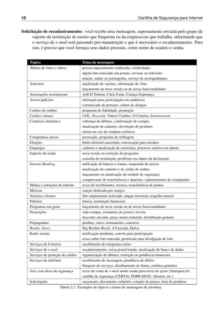10 Cartilha de Seguranc¸a para Internet
Solicitac¸˜ao de recadastramento: vocˆe recebe uma mensagem, supostamente enviada pelo grupo de
suporte da instituic¸˜ao de ensino que frequenta ou da empresa em que trabalha, informando que
o servic¸o de e-mail est´a passando por manutenc¸˜ao e que ´e necess´ario o recadastramento. Para
isto, ´e preciso que vocˆe fornec¸a seus dados pessoais, como nome de usu´ario e senha.
T´opico Tema da mensagem
´Albuns de fotos e v´ıdeos pessoa supostamente conhecida, celebridades
algum fato noticiado em jornais, revistas ou televis˜ao
traic¸˜ao, nudez ou pornograﬁa, servic¸o de acompanhantes
Antiv´ırus atualizac¸˜ao de vacinas, eliminac¸˜ao de v´ırus
lanc¸amento de nova vers˜ao ou de novas funcionalidades
Associac¸˜oes assistenciais AACD Teleton, Click Fome, Crianc¸a Esperanc¸a
Avisos judiciais intimac¸˜ao para participac¸˜ao em audiˆencia
comunicado de protesto, ordem de despejo
Cart˜oes de cr´edito programa de ﬁdelidade, promoc¸˜ao
Cart˜oes virtuais UOL, Voxcards, Yahoo! Cart˜oes, O Carteiro, Emotioncard
Com´ercio eletrˆonico cobranc¸a de d´ebitos, conﬁrmac¸˜ao de compra
atualizac¸˜ao de cadastro, devoluc¸˜ao de produtos
oferta em site de compras coletivas
Companhias a´ereas promoc¸˜ao, programa de milhagem
Eleic¸˜oes t´ıtulo eleitoral cancelado, convocac¸˜ao para mes´ario
Empregos cadastro e atualizac¸˜ao de curr´ıculos, processo seletivo em aberto
Imposto de renda nova vers˜ao ou correc¸˜ao de programa
consulta de restituic¸˜ao, problema nos dados da declarac¸˜ao
Internet Banking uniﬁcac¸˜ao de bancos e contas, suspens˜ao de acesso
atualizac¸˜ao de cadastro e de cart˜ao de senhas
lanc¸amento ou atualizac¸˜ao de m´odulo de seguranc¸a
comprovante de transferˆencia e dep´osito, cadastramento de computador
Multas e infrac¸˜oes de trˆansito aviso de recebimento, recurso, transferˆencia de pontos
M´usicas canc¸˜ao dedicada por amigos
Not´ıcias e boatos fato amplamente noticiado, ataque terrorista, trag´edia natural
Prˆemios loteria, instituic¸˜ao ﬁnanceira
Programas em geral lanc¸amento de nova vers˜ao ou de novas funcionalidades
Promoc¸˜oes vale-compra, assinatura de jornal e revista
desconto elevado, prec¸o muito reduzido, distribuic¸˜ao gratuita
Propagandas produto, curso, treinamento, concurso
Reality shows Big Brother Brasil, A Fazenda, ´Idolos
Redes sociais notiﬁcac¸˜ao pendente, convite para participac¸˜ao
aviso sobre foto marcada, permiss˜ao para divulgac¸˜ao de foto
Servic¸os de Correios recebimento de telegrama online
Servic¸os de e-mail recadastramento, caixa postal lotada, atualizac¸˜ao de banco de dados
Servic¸os de protec¸˜ao de cr´edito regularizac¸˜ao de d´ebitos, restric¸˜ao ou pendˆencia ﬁnanceira
Servic¸os de telefonia recebimento de mensagem, pendˆencia de d´ebito
bloqueio de servic¸os, detalhamento de fatura, cr´editos gratuitos
Sites com dicas de seguranc¸a aviso de conta de e-mail sendo usada para envio de spam (Antispam.br)
cartilha de seguranc¸a (CERT.br, FEBRABAN, Abranet, etc.)
Solicitac¸˜oes orc¸amento, documento, relat´orio, cotac¸˜ao de prec¸os, lista de produtos
Tabela 2.1: Exemplos de t´opicos e temas de mensagens de phishing.
 