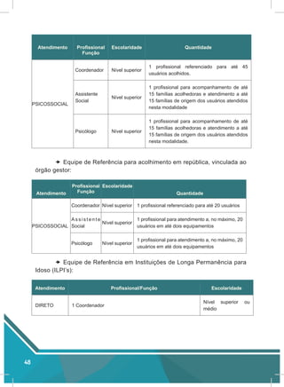 50
Gestão
Municipal
Planejamento e Orçamento
Gerenciamento do Fundo Municipal de Assistência Social
Gerenciamento dos Sist...