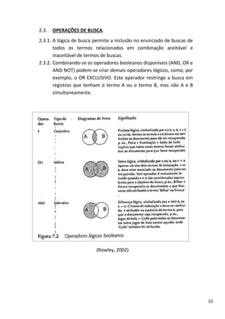 10
2.3. OPERAÇÕES DE BUSCA.
2.3.1. A lógica de busca permite a inclusão no enunciado de buscas de
todos os termos relacionados em combinação aceitável e
inaceitável de termos de buscas.
2.3.2. Combinando-se os operadores booleanos disponíveis (AND, OR e
AND NOT) podem-se criar demais operadores lógicos, como, por
exemplo, o OR EXCLUSIVO. Este operador restringe a busca em
registros que tenham o termo A ou o termo B, mas não A e B
simultaneamente.
(Rowley, 2002)
 