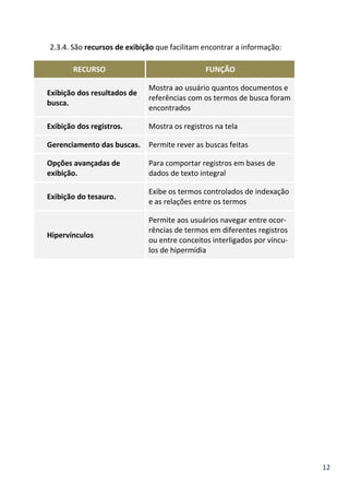 12
2.3.4. São recursos de exibição que facilitam encontrar a informação:
RECURSO FUNÇÃO
Exibição dos resultados de
busca.
Mostra ao usuário quantos documentos e
referências com os termos de busca foram
encontrados
Exibição dos registros. Mostra os registros na tela
Gerenciamento das buscas. Permite rever as buscas feitas
Opções avançadas de
exibição.
Para comportar registros em bases de
dados de texto integral
Exibição do tesauro.
Exibe os termos controlados de indexação
e as relações entre os termos
Hipervínculos
Permite aos usuários navegar entre ocor-
rências de termos em diferentes registros
ou entre conceitos interligados por víncu-
los de hipermídia
 