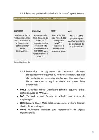 23
4.4.4. Dentre os padrões disponíveis na Library of Congress, tem-se:
Resource Description Formats – Standards of Library of Congress
BIBFRAME
Modelo de dados
vinculados (Linked
Data), vocabulário
e ferramentas
para expressar
dados
bibliográficos.
MARCXML
Representação
XML de dados do
MARC 21. É
importante não
confundir este
Standard com o
BIBFRAME, este
que substituirá o
MARC21.
MODS
Marcação XML
para metadados
de registros
MARC 21
existentes e
descrição de
recurso original.
EAD
Marcação XML
projetada para
codificar auxiliares
de localização de
arquivamento.
Fonte: Standards LC.
4.4.5. Metadados são agrupados em estruturas abstratas
conhecidas como esquemas ou formatos de metadados, que
são conjuntos de elementos criados com fins específicos.
Outros exemplos a seguir mostram um pouco dessa
diversidade:
 MODS (Metadata Object Description Schema) esquema biblio-
gráfico derivado do MARC 21;
 EAD (Encoded Archival Description) voltado para a área de
Arquivologia;
 LOM (Learning Object Meta-data) para gerenciar, avaliar e localizar
objetos de aprendizagem;
 MPEG Multimedia Metadata para representação de objetos
multimídiaticos.
 