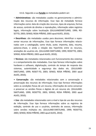 24
4.4.6. Segundo a sua função os metadados podem ser:
• Administrativos: são metadados usados no gerenciamento e adminis-
tração dos recursos de informação. Esse tipo de metadado fornece
informações como: data de criação dos recursos, tipos de arquivos, formas
de acesso, controle de direitos e reproduções, informação sobre registros
legais, informação sobre localização (GILLILANDSWETLAND, 1999; RO-
SETTO, 2003; SENSO, ROSA PIÑERO, 2003 apud ALVES, 2010);
• Descritivos: são metadados usados para descrever, identificar e repre-
sentar recursos de informações. Esse tipo fornece informações relacio-
nadas com a catalogação, como título, autor, imprenta, data, resumo,
palavras-chave, e ainda a relação dos hiperlinks entre os recursos,
anotações de usuários etc. (GILLILAND-SWETLAND, 1999; ROSETTO, 2003;
SENSO, ROSA PIÑERO, 2003 apud ALVES, 2010);
• Técnicos: são metadados relacionados com funcionamento dos sistemas
e o comportamento dos metadados. Esse tipo fornece informações sobre
hardware e software, digitalização, controle do tempo de resposta dos
sistemas, autenticidade e segurança dos dados etc. (GILLILAND-
SWETLAND, 1999; ROSET-TO, 2003; SENSO, ROSA PIÑERO, 2003 apud
ALVES, 2010);
• Conservação: são metadados relacionados com a conservação e
preservação dos recursos de informação. Esse tipo fornece informações
sobre as condições físicas de um recurso, informações de como conservar
e preservar as versões físicas e digitais de um recurso etc. (GILLILAND-
SWETLAND, 1999; ROSETTO, 2003; SENSO, ROSA PIÑERO, 2003 apud
ALVES, 2010);
• Uso: são metadados relacionados com o nível e tipo de uso dos recursos
de informação. Esse tipo fornece informações sobre os registros de
exibição, controle de uso e usuários, controles de acesso, informação
sobre versões múltiplas etc. (GILLILAND-SWETLAND, 1999; ROSETTO,
2003; SENSO, ROSA PIÑERO, 2003 apud ALVES, 2010).
 