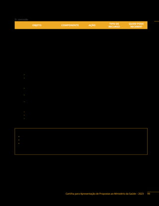 Cartilha para Apresentação de Propostas ao Ministério da Saúde – 2023
 conclusão
OBJETO COMPONENTE AÇÃO
TIPO DE
RECURSO
QUEM PODE
RECEBER?
Aquisição de coleiras
impregnadas com inseticida
para a prevenção e o controle
da leishmaniose visceral
Zoonoses 20YJ Emenda DF, M, E
Ações de Vigilância em Saúde Zoonoses 20YJ
Emenda/
Programa
F, DF, E, M, P
Instrumentos de Repasse: Convênio, Contrato de Repasses, Fundo a Fundo e Termo de Execução
Descentralizada.
Base Legal do Programa:
− Portaria de Consolidação n.° 6, Título VII, Capítulo I, Seção I, arts. 653 a 674.
− Portaria de Consolidação n.° 5, de 28 de setembro de 2017, Capítulo 5, arts. 230 a 237 – Das
ações e serviços de saúde voltados para vigilância, prevenção e controle de zoonoses e de
acidentes causados por animais peçonhentos e venenosos, de relevância para a saúde pública.
− Portaria n.° 758, de 26 de agosto de 2014 – Inclui subtipo na Tabela de Tipos de Estabelecimentos
de Saúde do SCNES.
− Portaria de Consolidação n.° 5, de 28 de setembro de 2017, Capítulo 5, art. 232, inciso VI, Lei n.°
13.426, de 30 de março de 2017.
− Manual de Vigilância, Prevenção e Controle de Zoonoses: normas técnicas e operacionais
(http://bvsms.saude.gov.br/bvs/publicacoes/normas_tecnicas_estruturas_fisicas_unidades_
vigilancia_zoonoses.pdf).
− Portaria Interministerial n.º 424, de 30 de dezembro de 2016, e alterações.
− Decreto n.º 10.426, de 16 de julho de 2020.
− Guia de Vigilância em Saúde, 5ª edição, 2022. (https://bvsms.saude.gov.br/bvs/publicacoes/
guia_vigilancia_saude_5ed_rev_atual.pdf)
Contato da área responsável:
• Secretaria de Vigilância em Saúde e Ambiente (SVSA)
• Departamento de Doenças Transmissíveis (DEDT)
• Coordenação-Geral de Vigilância de Zoonoses e Doenças de Transmissão Vetorial (CGZV)
Endereço: SRTV 702, via W 5 Norte, Ed. PO 700, 6º andar, Brasília/DF. CEP: 70.019-040
Telefone: (61) 3315-3646
99
 