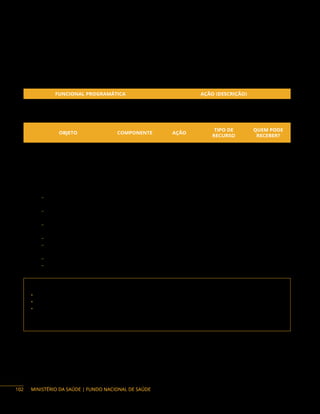 MINISTÉRIO DA SAÚDE | FUNDO NACIONAL DE SAÚDE
Doenças em eliminação:
Ações de vigilância, de prevenção, de assistência e controle de hanseníase, esquistossomose, filariose
linfática, oncocercose, tracoma e geo-helmintíases.
Ação orçamentária:
FUNCIONAL PROGRAMÁTICA AÇÃO (DESCRIÇÃO)
10 305 5023 20YJ Fortalecimento do Sistema Nacional de Vigilância em Saúde
Objetos financiáveis:
OBJETO COMPONENTE AÇÃO
TIPO DE
RECURSO
QUEM PODE
RECEBER?
Ações de Vigilância em Saúde
Doenças em
Eliminação
20YJ
Emenda/
Programa
F, DF, E, M, P
Instrumentos de repasse: Convênio, Fundo a Fundo e Termo de Execução Descentralizada.
Base Legal do Programa:
− Portaria de Consolidação n.° 2, Seção II, Anexo VI, Das Diretrizes para Vigilância, Atenção e
Eliminação da Hanseníase como Problema de Saúde Pública (Origem: PRT MS/GM n.° 149/2016).
− Portaria de Consolidação n.° 5, Título II, Capitulo I, Das Eliminação da Hanseníase (art. 172 ao
art. 181) n.° 149/2016).
− Portaria SCTIE/MS n.º 67, de 7 de julho de 2022, Torna pública a decisão de aprovar, no âmbito
do Sistema Único de Saúde (SUS), o Protocolo Clínico e Diretrizes Terapêuticas da Hanseníase.
− Resolução CNS n.º 588/2018. Política Nacional de Vigilância em Saúde (PNVS).
− Portaria de Consolidação n.° 6, de 28 de setembro de 2017, que orienta a aquisição de
equipamentos e materiais permanentes – Título VII, Capítulo I.
− Portaria Interministerial n.º 424, de 30 de dezembro de 2016, e alterações.
− Decreto n.º 10.426, de 16 de julho de 2020.
Contato da área responsável:
• Secretaria de Vigilância em Saúde e Ambiente (SVSA)
• Departamento de Doenças Transmissíveis (DEDT)
• Coordenação-Geral de Vigilância das Doenças em Eliminação (CGDE)
Endereço: SRTV 702, via W 5 Norte, Ed. PO 700, 6º andar, Brasília/DF. CEP: 70.719-040
Telefone: (61) 3315-3122
102
 