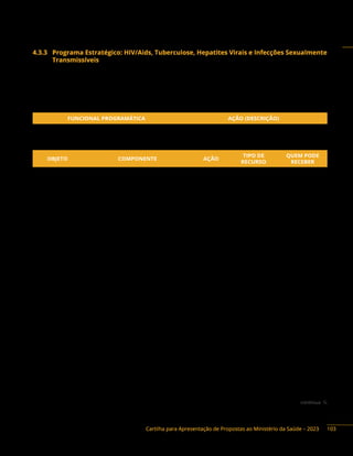 Cartilha para Apresentação de Propostas ao Ministério da Saúde – 2023
4.3.3 Programa Estratégico: HIV/Aids, Tuberculose, Hepatites Virais e Infecções Sexualmente
Transmissíveis
Descrição do programa: ações de vigilância, de prevenção, de assistência e controle do HIV/aids,
hepatites virais, tuberculose, micoses endêmicas, micobacterioses não tuberculosas e das infecções
sexualmente transmissíveis.
Ação orçamentária:
FUNCIONAL PROGRAMÁTICA AÇÃO (DESCRIÇÃO)
10 305 5023 20YJ Fortalecimento do Sistema Nacional de Vigilância em Saúde
Objetos financiáveis:
OBJETO COMPONENTE AÇÃO
TIPO DE
RECURSO
QUEM PODE
RECEBER
Construção
Centro de Referência e Tratamento (CRT)
20YJ Emenda DF, E, M
Serviços de Assistência Especializados (SAE)
Centro de Testagem e Aconselhamento
(CTA/Coas) e Hospital-Dia
Ambulatório para populações
vulneráveis (ambulatório trans, redução
de danos, ambulatório para pop. rua,
população privada de liberdade)
Reforma
Centro de Referência e Tratamento (CRT)
20YJ Emenda DF, E, M
Serviços de Assistência Especializados (SAE)
Centro de Testagem e Aconselhamento
(CTA/Coas) e Hospital-Dia
Ambulatório para populações
vulneráveis (ambulatório trans, redução
de danos, ambulatório para pop. rua,
população privada de liberdade)
Equipamentos
Centro de Referência e Tratamento/
Treinamento (CRT)
20YJ Emenda DF, E, M
Serviços de Assistência Especializados (SAE)
Centro de Testagem e Aconselhamento
(CTA/Coas) e Hospital-Dia
Ambulatório para populações
vulneráveis (ambulatório trans, redução
de danos, ambulatório para pop. rua,
população privada de liberdade)
Tuberculose e outras doenças respiratórias
continua 
103
 