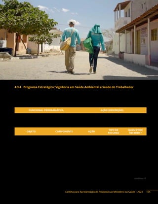 Cartilha para Apresentação de Propostas ao Ministério da Saúde – 2023
4.3.4 Programa Estratégico: Vigilância em Saúde Ambiental e Saúde do Trabalhador
Descrição do programa: ações de coordenação, implementação e acompanhamento de políticas de
vigilância em saúde ambiental e saúde do trabalhador. São objetos passíveis de financiamento:
Ação orçamentária:
FUNCIONAL PROGRAMÁTICA AÇÃO (DESCRIÇÃO)
10 305 5023 20YJ Fortalecimento do Sistema Nacional de Vigilância em Saúde
Objetos financiáveis:
OBJETO COMPONENTE AÇÃO
TIPO DE
RECURSO
QUEM PODE
RECEBER ?
Construção
Centro de Referência
em Saúde do
Trabalhador (Cerest)
20YJ Emenda DF, E, M
Ampliação
Centro de Referência
em Saúde do
Trabalhador (Cerest)
Reforma
Centro de Referência
em Saúde do
Trabalhador (Cerest)
Aquisição de
Equipamentos e
Material Permanente
Centro de Referência
em Saúde do
Trabalhador (Cerest)
continua 
105
 