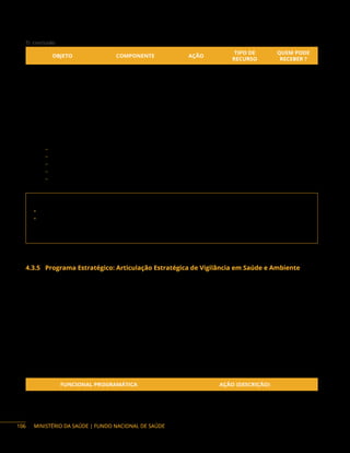 MINISTÉRIO DA SAÚDE | FUNDO NACIONAL DE SAÚDE
 conclusão
OBJETO COMPONENTE AÇÃO
TIPO DE
RECURSO
QUEM PODE
RECEBER ?
Ações de Promoção
e Prevenção de
Vigilância em Saúde
Qualidade da Água para
o Consumo Humano
20YJ
Emenda /
Programa
DF, E, M
Populações expostas
a agrotóxicos
Saúde do Trabalhador
Instrumentos de Repasse: Convênio, Contrato de Repasses e Fundo a Fundo.
Base Legal do Programa:
− Portaria n.º 30, de 7 de julho de 2005.
− Portaria GM/MS n.º 1.693, de 23 de julho de 2021.
− Portaria GM n.º 2.728/2009 – Renast – Anexo X da PRC n.° 3.
− Portaria Interministerial n.º 424, de 30 de dezembro de 2016, e alterações.
− Decreto n.º 10.426, de 16 de julho de 2020.
Contato da área responsável:
• Secretaria de Vigilância em Saúde e Ambiente (SVSA)
• Departamento de Vigilância em Saúde Ambiental e Saúde do Trabalhador (Dsast)
Endereço: SRTV 702, via W5 Norte, Ed. PO 700, 6º andar, Brasília/DF. CEP: 70.719-040
Telefone: (61) 3315-3591
4.3.5 Programa Estratégico: Articulação Estratégica de Vigilância em Saúde e Ambiente
Descrição do programa: a Articulação Estratégica de Vigilância em Saúde e Ambiente tem entre suas
finalidades, coordenar a elaboração e o acompanhamento das ações de vigilância em saúde; articular e
promover a integração de ações entre os órgãos e as unidades da Secretaria de Vigilância em Saúde e os
gestores estaduais, distritais e municipais do SUS. São objetos passíveis de financiamento as temáticas
a seguir:
Laboratórios de Saúde Pública: são unidades laboratoriais, organizadas em sub-redes, por agravos
ou programas, de forma hierarquizada por grau de complexidade das atividades relacionadas à vigilância
em saúde. Competindo à Coordenação-Geral de Laboratório de Saúde Pública (CGLAB) a coordenação
e supervisão das redes nacionais de laboratórios de vigilância epidemiológica e de vigilância em
saúde ambiental.
Ação orçamentária:
FUNCIONAL PROGRAMÁTICA AÇÃO (DESCRIÇÃO)
10 305 5023 20YJ Fortalecimento do Sistema Nacional de Vigilância em Saúde
106
 
