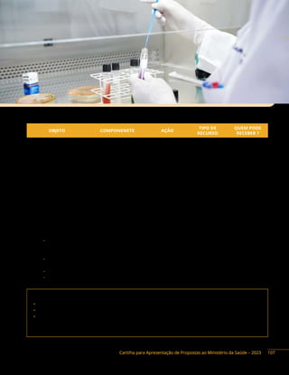 Cartilha para Apresentação de Propostas ao Ministério da Saúde – 2023
Objetos financiáveis:
OBJETO COMPONENETE AÇÃO
TIPO DE
RECURSO
QUEM PODE
RECEBER ?
Ampliação
Laboratórios Centrais
de Saúde Pública
20YJ Emenda DF, E
Reforma
Construção
Aquisição de
Equipamentos e
Material Permanente
Laboratórios Centrais
de Saúde Pública
20YJ Emenda DF, E
Ações de Vigilância
em Saúde
Laboratórios Centrais
de Saúde Pública
20YJ
Emenda/
Programa
F, DF, E
Instrumentos de Repasse: Convênio, Contrato de repasse, Fundo a Fundo e Termo de Execução
Descentralizada.
Base Legal do Programa:
− Portaria n.° 3.992, de 28 de dezembro de 2017, que altera a Portaria de Consolidação GM/MS
n.° 6, de 28 de setembro de 2017, para dispor sobre o financiamento e a transferência dos
recursos federais para as ações e os serviços públicos de saúde do Sistema Único de Saúde.
− Portaria n.° 828, de 17 de abril de 2020, que altera a Portaria de Consolidação GM/MS n.° 6/2017,
para dispor sobre os Grupos de Identificação Transferências federais de recursos da saúde.
− Portaria Interministerial n.º 424, de 30 de dezembro de 2016, e alterações.
− Decreto n.º 10.426, de 16 de julho de 2020.
Contato da área responsável:
• Secretaria de Vigilância em Saúde e Ambiente (SVSA)
• Departamento de Articulação Estratégica de Vigilância em Saúde e Ambiente (Daevs)
• Coordenação-Geral de Laboratórios de Saúde Pública (CGLAB)
Endereço: SRTV 702, via W5 Norte, Ed. PO 700, 6º andar, Brasília/DF. CEP: 70.719-040
Telefone: (61) 3315-3641
107
 