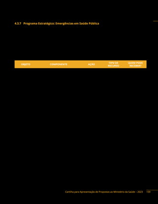 Cartilha para Apresentação de Propostas ao Ministério da Saúde – 2023
4.3.7 Programa Estratégico: Emergências em Saúde Pública
Descrição do programa: o programa integra ações de coordenação, implementação e
acompanhamento das políticas voltadas para as emergências em saúde pública, utilizando as melhores
práticas baseadas em evidências científicas para orientação das suas ações. Tem como objetivo alinhar
suas capacidades de forma coordenada nas ações de preparação, vigilância e resposta, a fim de prevenir,
detectar, avaliar e controlar de forma efetiva as doenças, agravos, eventos de saúde pública, bem como
os fatores de risco para desastres que ameacem a saúde da população. Essa estratégia visa promover o
fortalecimento, a ampliação e a modernização da Vigilância em Saúde do País.
Objetos financiáveis:
OBJETO COMPONENTE AÇÃO
TIPO DE
RECURSO
QUEM PODE
RECEBER?
Ações de
Vigilância
em Saúde
Centro de Informação Estratégica
de Vigilância em Saúde (Cievs)
20YJ
Programa/
Emenda
F, DF, E, M
Núcleo de Vigilância Epidemiológica
Hospitalar (NVEH)
20YJ
Programa/
Emenda
F, DF, E, M
Programa de Treinamento em
Epidemiologia Aplicada aos
Serviços do SUS (EPISUS)
20YJ Programa F, DF, E, M
Programa de Formação
em Emergências em Saúde
Pública (Profesp)
20YJ Programa F, DF, E, M
Programa de Vigilancia em
Desastre (Vigidesastre)
20YJ
Programa/
Emenda
F, DF, E, M
Construção
Centro de Informação Estratégica
de Vigilância em Saúde (Cievs)
20YJ Emenda F, DF, E, M
Núcleo de Vigilância Epidemiológica
Hospitalar (NVEH)
20YJ Emenda DF, E, M
Ampliação
Centro de Informação Estratégica
de Vigilância em Saúde (Cievs)
20YJ Emenda F, DF, E, M
Núcleo de Vigilância Epidemiológica
Hospitalar (NVEH)
20YJ Emenda DF, E, M
Reforma
Centro de Informação Estratégica
de Vigilância em Saúde (Cievs)
20YJ Emenda F, DF, E, M
Núcleo de Vigilância Epidemiológica
Hospitalar (NVEH)
20YJ Emenda DF, E, M
Aquisição de
Equipamentos
e Material
Permanente
Centro de Informação Estratégica
de Vigilância em Saúde (Cievs)
20YJ Emenda F, DF, E, M
Núcleo de Vigilância Epidemiológica
Hospitalar (NVEH)
20YJ Emenda DF, E, M
109
 