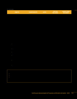 Cartilha para Apresentação de Propostas ao Ministério da Saúde – 2023
 conclusão
OBJETO COMPONENTE AÇÃO
TIPO DE
RECURSO
QUEM PODE
RECEBER?
Reforma de unidade de
produção e/ou pesquisa para
expansão das atividades do
Complexo Industrial da Saúde
Desenvolvimento
e modernização
de plataformas
tecnológicas para
o fortalecimento
do Complexo
Industrial da Saúde
20K7 Programa F, E, DF, M, P
Ampliação de unidade de
produção e/ou pesquisa
para o desenvolvimento,
a qualificação, a inovação
e a fabricação de insumos
e/ou produtos nas
Plataformas Tecnológicas
Desenvolvimento
e modernização
de plataformas
tecnológicas para
o fortalecimento
do Complexo
Industrial da Saúde
20K7 Programa F, E, DF, M
Instrumentos de repasse: Contrato de Repasse, Convênio e Termo de Execução Descentralizada.
Base legal do Programa:
− Portaria GM/MS n.º 2.915, de 11 de julho de 2022, que altera a Seção III do Capítulo IV da Portaria
de Consolidação GM/MS n.º 5, de 28 de setembro de 2017, para dispor sobre o Programa para
o Desenvolvimento do Complexo Industrial da Saúde (Procis).
− Portaria Interministerial n.° 424/2016, e alterações, que dispõe sobre as normas relativas às
transferências de recursos da União mediante convênios e contratos de repasse.
− Decreto n.° 6.170/2007, que dispõe sobre as normas relativas às transferências de recursos da
União mediante convênios e contratos de repasse, e dá outras providências.
− Decreto n.° 10.426/2020, que dispõe sobre a descentralização de créditos entre órgãos e
entidades da Administração Pública Federal integrantes dos Orçamentos Fiscal e da Seguridade
Social da União, por meio da celebração de termo de execução descentralizada.
− Portaria GM/MS n.º 1.083/2022, e suas alterações, que estabelece os critérios e procedimentos a
serem adotados para a celebração e execução dos Termos de Execução Descentralizada (TEDs)
no âmbito do Ministério da Saúde.
− Marco Legal de Ciência, Tecnologia e Inovação – Lei n.° 13.243/2016, regulamentada pelo
Decreto n.° 9.283/2018.
Contato da área responsável:
• Secretaria de Ciência, Tecnologia, Inovação e Complexo da Saúde (Sectics)
• Departamento do Complexo Econômico-Industrial da Saúde (Deceiis)
• Coordenação do Programa de Fomento ao Complexo Industrial da Saúde (Cprocis)
Endereço: Esplanada dos Ministérios, bloco G, 8º andar, Ala Sul, Brasília/DF. CEP: 70058-900
Telefones: (61) 3315-3866 / 3908 / 2790
119
 