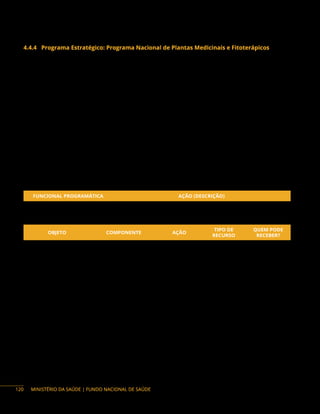 MINISTÉRIO DA SAÚDE | FUNDO NACIONAL DE SAÚDE
4.4.4 Programa Estratégico: Programa Nacional de Plantas Medicinais e Fitoterápicos
Descrição do programa: o Programa Nacional de Plantas Medicinais e Fitoterápicos (PNPMF),
decorrente da Política Nacional de Plantas Medicinais e Fitoterápicos, tem o objetivo de garantir à
população brasileira o acesso seguro e o uso racional de plantas medicinais e fitoterápicos, promovendo
o uso sustentável da biodiversidade, o desenvolvimento da cadeia produtiva e da indústria nacional.
O PNPMF propõe-se a: (i) inserir plantas medicinais, fitoterápicos e serviços relacionados à fitoterapia
no SUS, com segurança, eficácia e qualidade, em consonância com as diretrizes da Política Nacional de
Práticas Integrativas e Complementares no SUS; (ii) promover e reconhecer as práticas populares e
tradicionais de uso de plantas medicinais e remédios caseiros; (iii) promover a inclusão da agricultura
familiar nas cadeias e nos arranjos produtivos das plantas medicinais, insumos e fitoterápicos; (iv) construir
e/ou aperfeiçoar marco regulatório em todas as etapas da cadeia produtiva de plantas medicinais e
fitoterápicos, a partir dos modelos e experiências existentes no Brasil e em outros países, promovendo a
adoção das boas práticas de cultivo, de manipulação e de produção de plantas medicinais e fitoterápicos;
(v) desenvolver instrumentos de fomento à pesquisa, ao desenvolvimento de tecnologias e a inovações
em plantas medicinais e fitoterápicos, nas diversas fases da cadeia produtiva; (vi) desenvolver estratégias
de comunicação, formação técnico-científica e capacitação no setor de plantas medicinais e fitoterápicos;
e (vii) promover o uso sustentável da biodiversidade.
Ação orçamentária:
FUNCIONAL PROGRAMÁTICA AÇÃO (DESCRIÇÃO)
10 303 5020 20K5 Apoio ao Uso de Plantas Medicinais e Fitoterápicos no SUS
Objetos financiáveis:
OBJETO COMPONENTE AÇÃO
TIPO DE
RECURSO
QUEM PODE
RECEBER?
Capacitação de
Recursos Humanos
Assistência farmacêutica
em plantas medicinais
e fitoterápicos
20K5 Programa F, E, DF, M
Estudos e Pesquisas
Assistência farmacêutica
em plantas medicinais
e fitoterápicos
20K5 Programa F, E, DF, M
Apoio à Assistência
Farmacêutica em
Plantas Medicinais
e Fitoterápicos
Assistência farmacêutica
em plantas medicinais
e fitoterápicos
20K5 Programa F, E, DF, M
120
 