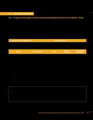 Cartilha para Apresentação de Propostas ao Ministério da Saúde – 2023
4.5 EDUCAÇÃO EM SAÚDE
4.5.1 Programa Estratégico: Política Nacional de Educação Permanente em Saúde – Pneps
Descrição do programa: a Política Nacional de Educação Permanente em Saúde (Pneps), voltada
para a formação e o desenvolvimento de gestores, profissionais e trabalhadores do SUS, é compreendida
como proposta de ação capaz de contribuir para a necessária transformação dos processos formativos e
das práticas pedagógicas e de saúde. Constitui-se num trabalho articulado entre o sistema de saúde, em
suas esferas de gestão, e as instituições formadoras, a fim de qualificar os trabalhadores da área da saúde
para a transformação das práticas de saúde em direção ao atendimento dos princípios fundamentais do
SUS, a partir da realidade local e da análise coletiva dos processos.
Ação orçamentária:
FUNCIONAL PROGRAMÁTICA AÇÃO (DESCRIÇÃO)
10 128 5021 20YD Educação e Formação em Saúde
Objetos financiáveis:
OBJETO COMPONENTE AÇÃO
TIPO DE
RECURSO
QUEM PODE
RECEBER?
Formação para
os profissionais
de saúde de nível
técnico e superior
Implementação da Política
Nacional de Educação
Permanente em Saúde
20YD
Emenda e
Programa
F, DF, E, M, P
Instrumentos de repasse: Fundo a Fundo, Convênio e Termo de Execução Descentralizada.
Base legal do Programa:
− Portaria de Consolidação GM/MS n.° 2, Anexo XL, de 28 de setembro de 2017.
− Portaria de Consolidação GM/MS n.º 5, de 28 de setembro de 2017.
− Portaria Interministerial n.° 1.127, de 4 de agosto de 2015.
− Decreto n.° 7.385, de 8 de dezembro de 2010.
− Portaria Interministerial n.° 424, 30 de dezembro de 2016, e alterações.
− Decreto n.º 10.426, de 16 de julho de 2020.
Contato da área responsável:
• Secretaria de Gestão do Trabalho e da Educação na Saúde (SGTES/MS)
• Departamento de Gestão da Educação na Saúde (Deges/SGTES/MS)
Endereço: SRTVN, Quadra 701, via W5 Norte, lote D, Ed. PO 700, 4º andar, Ala Norte, Brasília/DF.
CEP: 70723-040
Telefones: (61) 3315-3822 / 3848 E-mail: deges@saude.gov.br
123
 