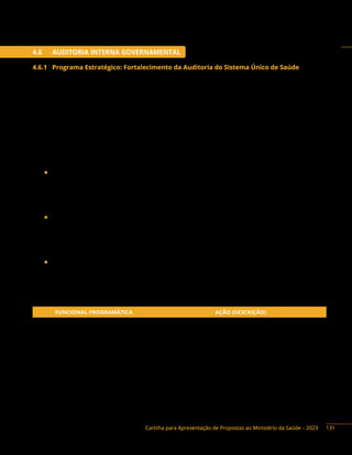 Cartilha para Apresentação de Propostas ao Ministério da Saúde – 2023
4.6 AUDITORIA INTERNA GOVERNAMENTAL
4.6.1 Programa Estratégico: Fortalecimento da Auditoria do Sistema Único de Saúde
Descrição do programa: a auditoria do Sistema Único de Saúde (SUS), voltada para a avaliação
independente e objetiva das políticas públicas de saúde e aplicação dos recursos executados no âmbito
do SUS, é organizada por meio do Sistema Nacional de Auditoria (SNA), composto por componentes
implantados nas esferas federal, estadual e municipal, cabendo ao primeiro a função de órgão central,
por meio das ações de apoio, fomento e gestão do conhecimento realizados pelo órgão de auditoria
interna governamental do Ministério da Saúde. A partir dos resultados das atividades de auditoria e do
seu papel como instância interna de apoio à governança, são propostas melhorias nos processos de
gerenciamento de riscos, de controles internos, de integridade e de governança das políticas, programas,
ações e serviços de saúde para o aprimoramento da eficiência, eficácia e efetividade do SUS.
Tem-se como objetivo promover:
◆ Pesquisa aplicada ao desenvolvimento tecnológico com a utilização de novas tecnologias e
ferramentas para automação e automatização dos processos de auditoria do SUS, pesquisas
suportadas em ferramentas de inteligência artificial, ciência de dados, segurança cibernética, entre
outras tecnologias, com ênfase na interoperabilidade de sistemas, gerenciamento de auditorias,
gestão corporativa, processos de gestão, gerência de redes e gestão de dados.
◆ Desenvolvimento de soluções tecnológicas com vistas a elaboração, sistematização ou robotização
de procedimentos para identificação de desconformidades às regras, padrões e critérios de
auditoria preestabelecidos, inclusive no uso de big data, assim como a operacionalização de
métodos de compliance e proteção de dados pessoais, sensíveis e/ou confidenciais, com vistas a
aperfeiçoar a produtividade e a assertividade do processo de auditoria.
◆ Proposição e difusão de métodos e técnicas que subsidiem o aprimoramento dos serviços e
das ações desenvolvidas no âmbito do Sistema Nacional de Auditoria do SUS (SNA), por meio
da qualificação da força de trabalho e de apoio técnico e metodológico aos estados, ao Distrito
Federal e aos municípios, e da promoção da gestão do conhecimento no âmbito do SNA.
Ação orçamentária:
FUNCIONAL PROGRAMÁTICA AÇÃO (DESCRIÇÃO)
10 125 5021 8708 001 Fortalecimento da Auditoria do Sistema Único de Saúde
131
 