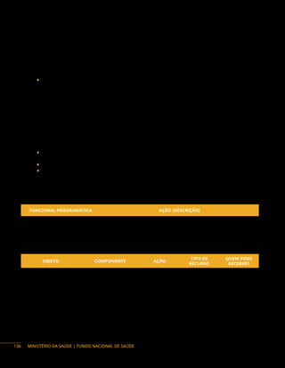 MINISTÉRIO DA SAÚDE | FUNDO NACIONAL DE SAÚDE
3) Ampliação da matriz energética renovável em terras indígenas, visando garantir o
fornecimento de água ininterrupto em locais de díficil acesso. Redução do consumo de
combustível para fornecimento de energia elétrica nas aldeias indígenas, evitando emissão
de poluentes no meio ambiente.
O que pode ser apoiado: (ação 20YP)
♦ Aquisição de equipamento de bombeamento solar, painéis fotovoltaicos, controladores,
inversbaterias, aquisição de insumos e materias elétricos.
Valor mínimo: R$ 200.000,00
4) Possibilitar a acessibilidade das ações de saúde nos terrítórios indígenas com foco na
resolutividade da atenção primária, levar atendimentos com foco na necessidade local, de
acordo com os indicadores de saúde para os indígenas que residem em localidades com
dispersão territorial.
O que pode ser apoiado: (ação 20YP)
♦ Aquisição de carreta, ônibus, micro-ônibus, van, visando adaptação do veículo para realizar
atendimentos em saúde, da mulher e atendimentos odontológicos.
♦ Aquisição de equipamentos médicos para atendimentos em saúde da mulher;
♦ Aquisição de equipamentos para atendimentos odontológicos.
Valor mínimo: R$ 700.000,00
Ações Orçamentárias:
FUNCIONAL PROGRAMÁTICA AÇÃO (DESCRIÇÃO)
10 423 5022 21YP Promoção, Proteção e Recuperação da Saúde Indígena.
10 511 5022 21CJ
Saneamento Básico em Aldeias Indígenas para
Prevenção de Doenças e Agravos.
Objetos financiáveis:
OBJETO COMPONENTE AÇÃO
TIPO DE
RECURSO
QUEM PODE
RECEBER?
Apoio à implementação
de ações e serviços
da Secretaria de
Saúde Indígena. Fomentar, incentivar,
implantar e ampliar
as ações da Secretaria
de Saúde Indígena, no
âmbito do SasiSUS
20YP
21CJ
Programa e
Emenda
F
Aquisições de
equipamentos e
materiais permanentes
para a estrutração
de ações e serviços
da Secretaria de
Saúde Indígena.
136
 