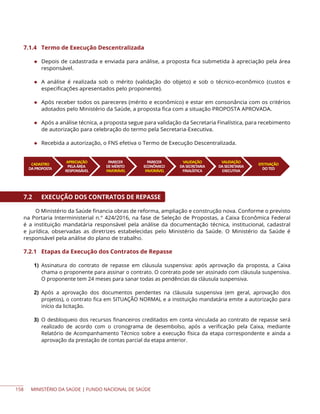 MINISTÉRIO DA SAÚDE | FUNDO NACIONAL DE SAÚDE
7.1.4 Termo de Execução Descentralizada
◆ Depois de cadastrada e enviada para análise, a proposta fica submetida à apreciação pela área
responsável.
◆ A análise é realizada sob o mérito (validação do objeto) e sob o técnico-econômico (custos e
especificações apresentados pelo proponente).
◆ Após receber todos os pareceres (mérito e econômico) e estar em consonância com os critérios
adotados pelo Ministério da Saúde, a proposta fica com a situação PROPOSTA APROVADA.
◆ Após a análise técnica, a proposta segue para validação da Secretaria Finalística, para recebimento
de autorização para celebração do termo pela Secretaria-Executiva.
◆ Recebida a autorização, o FNS efetiva o Termo de Execução Descentralizada.
PROVIDÊNCIADE
EMPENHOPELOFNS
PROGRAMAÇÃO
DOPAGAMENTO
ABERTURADE
CONTABANCÁRIA
LIBERAÇÃO
DERECURSOS
CADASTRO
DAPROPOSTA
APRECIAÇÃO
PELAÁREARESPONSÁVEL
PARECERDEMÉRITO
FAVORÁVEL
PARECERECONÔMICO
FAVORÁVEL
CADASTRO
DAPROPOSTA
APRECIAÇÃO
PELAÁREA
RESPONSÁVEL
VALIDAÇÃO
DASECRETARIA
FINALÍSTICA
PARECER
DEMÉRITO
FAVORÁVEL
PARECER
ECONÔMICO
FAVORÁVEL
CADASTRO
DAPROPOSTA
APRECIAÇÃO
PELAÁREA
RESPONSÁVEL
EFETIVAÇÃO
DOTED
VALIDAÇÃO
DASECRETARIA
FINALÍSTICA
PARECER
DEMÉRITO
FAVORÁVEL
PARECER
ECONÔMICO
FAVORÁVEL
EMISSÃODE
NOTADE
EMPENHO
ENVIOPARA
UNIDADE
MANDATÁRIA
FIRMATURA
DOCONTRATO
DEREPASSE
VALIDAÇÃODE
DOCUMENTAÇÃO
DAENTIDADE
VALIDAÇÃO
DASECRETARIA
FINALÍSTICA
EMISSÃODE
NOTADEEMPENHO
VALIDAÇÃODE
DOCUMENTAÇÃO
DAENTIDADE
CELEBRAÇÃO
DOCONVÊNIO
VALIDAÇÃO
DASECRETARIA
EXECUTIVA
7.2 EXECUÇÃO DOS CONTRATOS DE REPASSE
O Ministério da Saúde financia obras de reforma, ampliação e construção nova. Conforme o previsto
na Portaria Interministerial n.° 424/2016, na fase de Seleção de Propostas, a Caixa Econômica Federal
é a instituição mandatária responsável pela análise da documentação técnica, institucional, cadastral
e jurídica, observadas as diretrizes estabelecidas pelo Ministério da Saúde. O Ministério da Saúde é
responsável pela análise do plano de trabalho.
7.2.1 Etapas da Execução dos Contratos de Repasse
1) Assinatura do contrato de repasse em cláusula suspensiva: após aprovação da proposta, a Caixa
chama o proponente para assinar o contrato. O contrato pode ser assinado com cláusula suspensiva.
O proponente tem 24 meses para sanar todas as pendências da cláusula suspensiva.
2) Após a aprovação dos documentos pendentes na cláusula suspensiva (em geral, aprovação dos
projetos), o contrato fica em SITUAÇÃO NORMAL e a instituição mandatária emite a autorização para
início da licitação.
3) O desbloqueio dos recursos financeiros creditados em conta vinculada ao contrato de repasse será
realizado de acordo com o cronograma de desembolso, após a verificação pela Caixa, mediante
Relatório de Acompanhamento Técnico sobre a execução física da etapa correspondente e ainda a
aprovação da prestação de contas parcial da etapa anterior.
158
 
