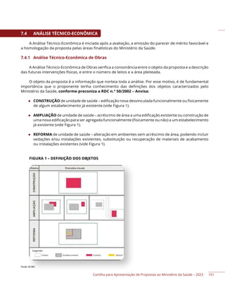 Cartilha para Apresentação de Propostas ao Ministério da Saúde – 2023
7.4 ANÁLISE TÉCNICO-ECONÔMICA
A Análise Técnico-Econômica é iniciada após a avaliação, a emissão do parecer de mérito favorável e
a homologação da proposta pelas áreas finalísticas do Ministério da Saúde.
7.4.1 Análise Técnico-Econômica de Obras
A Análise Técnico-Econômica de Obras verifica a consonância entre o objeto da proposta e a descrição
das futuras intervenções físicas, e entre o número de leitos e a área pleiteada.
O objeto da proposta é a informação que norteia toda a análise. Por esse motivo, é de fundamental
importância que o proponente tenha conhecimento das definições dos objetos caracterizados pelo
Ministério da Saúde, conforme preconiza a RDC n.° 50/2002 – Anvisa:
◆ CONSTRUÇÃO de unidade de saúde – edificação nova desvinculada funcionalmente ou fisicamente
de algum estabelecimento já existente (vide Figura 1).
◆ AMPLIAÇÃO de unidade de saúde – acréscimo de área a uma edificação existente ou construção de
uma nova edificação para ser agregada funcionalmente (fisicamente ou não) a um estabelecimento
já existente (vide Figura 1).
◆ REFORMA de unidade de saúde – alteração em ambientes sem acréscimo de área, podendo incluir
vedações e/ou instalações existentes, substituição ou recuperação de materiais de acabamento
ou instalações existentes (vide Figura 1).
FIGURA 1 – DEFINIÇÃO DOS OBJETOS
Fonte: SE/MS.
161
 