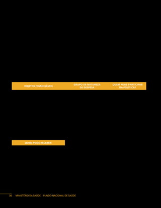 MINISTÉRIO DA SAÚDE | FUNDO NACIONAL DE SAÚDE
PROGRAMAS PRIORITÁRIOS
Os recursos disponíveis no Orçamento da União são limitados e estão sujeitos a cortes/
contingenciamentos, segundo prioridades definidas pelo governo federal. Antes da indicação de recursos
e cadastramento de propostas, é primordial o conhecimento dos programas prioritários do Ministério da
Saúde passíveis de financiamento.
Tais programas estabelecem claramente os objetos financiáveis de despesa corrente (destinados
ao custeio dos serviços, reforma de unidades, realização de capacitação de recursos humanos e
desenvolvimentos de estudos e pesquisas) e de capital (para construção e ampliação de unidades de
saúde, aquisição de equipamentos e materiais permanentes), provendo condições adequadas para o
funcionamento das unidades e melhoria do acesso aos serviços de saúde.
A seguir consta a planilha com os principais objetos financiáveis pelo Ministério da Saúde no ano
de 2023.
OBJETOS FINANCIADOS EM 2023
OBJETOS FINANCIÁVEIS
GRUPO DE NATUREZA
DE DESPESA
QUEM PODE PARTICIPAR
DA POLÍTICA?
Obras civis (ampliação e construção) Capital (4) E, DF, M, F
Obras civis (reforma) Corrente (3) E, DF, M, P, F
Aquisição de equipamento
e material permanente
Capital (4) E, DF, M, P, F
Capacitação de Recursos Humanos Corrente (3) E, DF, M, P, F
Estudos e Pesquisas Corrente (3) E, DF, M, P, F
Custeio dos Serviços de
Atenção Primária (PAP)
Corrente (3) DF, M
Custeio da Média e Alta
Complexidade (MAC)
Corrente (3) E, DF, M
Legenda:
QUEM PODE RECEBER:
Federal F
Estado E
Distrito Federal DF
Município M
Privada sem fins lucrativos P
A seguir encontram-se descritos os principais programas prioritários do Ministério da Saúde e suas
respectivas formas de financiamento.
36
 