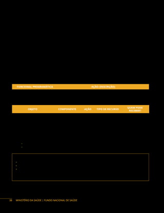 MINISTÉRIO DA SAÚDE | FUNDO NACIONAL DE SAÚDE
V) obras de construções novas, exceto as que se referem a reformas e adequações de imóveis
já existentes, utilizados para a realização de ações e/ou serviços de saúde. (BRASIL, 2017,
art. 6º, § 2º).
A vedação da destinação do recurso para pagamento de pessoal ou encargos sociais é aplicável aos
recursos de emendas individuais.
Ressalta-se que a utilização dos recursos do Incremento Temporário ao Custeio de Serviços de
Atenção Primária à Saúde deverá estar alinhada ao plano de saúde do município, bem como prevista
na Programação Anual de Saúde (PAS), guardando coerência entre os instrumentos de planejamento e
de prestação de contas por meio do Relatório Anual de Gestão (RAG) a ser apreciado e aprovado pelo
Conselho de Saúde.
Poderão ser alocados recursos de emenda na ação 2E89 – Incremento Temporário ao Custeio dos
Serviços de Atenção Primária em Saúde.
Ação orçamentária:
FUNCIONAL PROGRAMÁTICA AÇÃO (DESCRIÇÃO)
10 301 5019 2E89
Incremento Temporário ao Custeio dos Serviços
de Atenção Primária à Saúde em Saúde
Objetos financiáveis:
OBJETO COMPONENTE AÇÃO TIPO DE RECURSO
QUEM PODE
RECEBER?
Custeio ao Piso da
Atenção Primária
Incremento do Piso
da Atenção Primária
à Saúde – PAP
2E89 Emenda DF, M
Instrumentos de repasse: Fundo a Fundo.
Base legal do Programa:
− Portaria de Consolidação n.º 6, de 28 de setembro de 2017.
− Portaria Vigente.
Contato da área responsável:
• Secretaria de Atenção Primária à Saúde (Saps)
• Departamento de Saúde da Família e Comunidade (Desco)
• Coordenação-Geral de Financiamento da Atenção Primária à Saúde (CGFAP)
Endereço: Esplanada dos Ministérios, Anexo – Ala B, 4º andar, Brasília/DF – CEP: 70058-900
Telefone: (61) 3315-9077
38
 